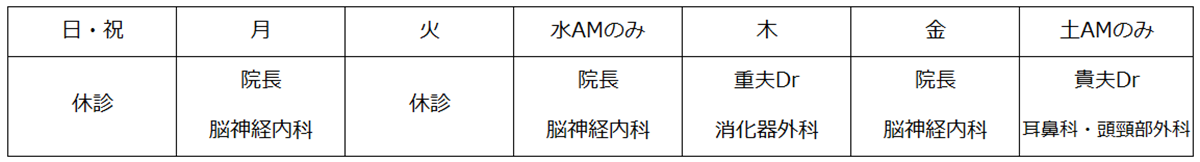 診察表